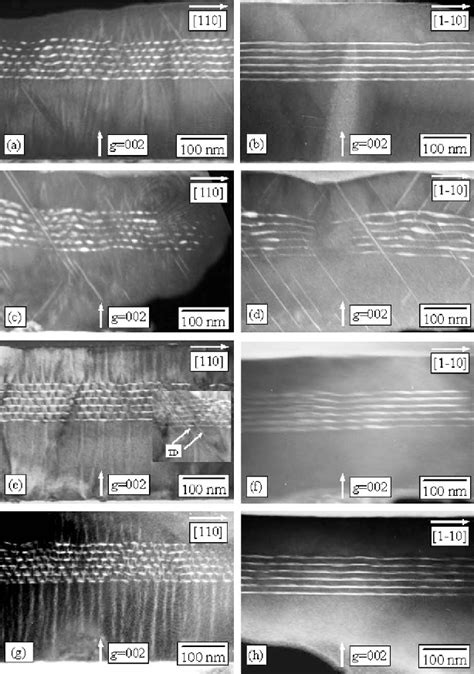 Figure 1 From Effect Of Substrate Misorientation On The InAs InAlAs InP