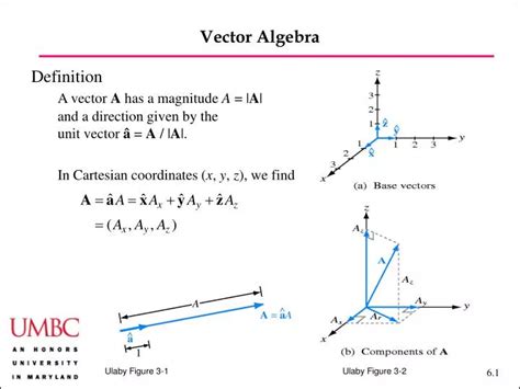 PPT - Vector Algebra PowerPoint Presentation, free download - ID:2388632