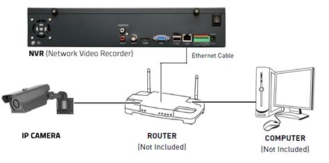 Configuring Your Nvr System Security Camera King Hot Sex Picture