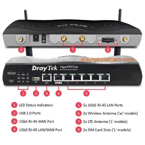 Router 4g Lte Draytek Vigor2927lac Thiết Bị Mạng Draytek Chính Hãng