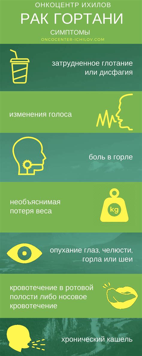 Болезни Горла Симптомы Фото — New-Freepik.Ru