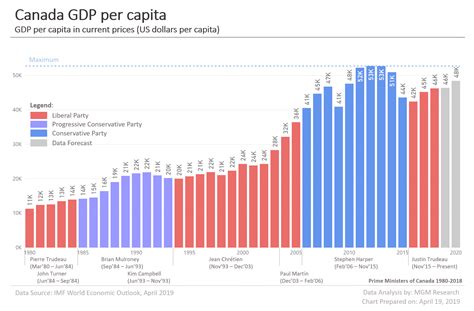 Canada Gdp Growth Chart Keski