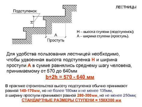 Подступенок и проступь: Размеры проступи и подступенка по ГОСТ и СНиП