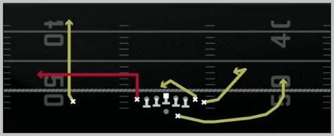 Madden 25 Spread Offensive Playbook Shotgun Wing Tight