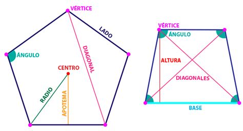 Matematicas202-207: Poligonos