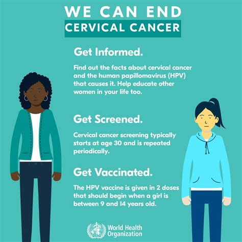 Who Emro Cervical Cancer Awareness Month Campaigns Ncds