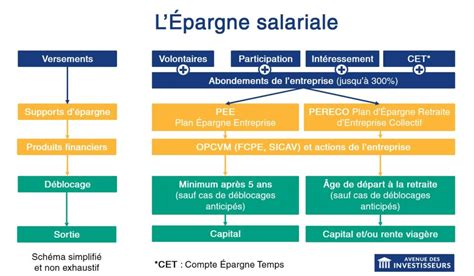 Épargne salariale le guide complet