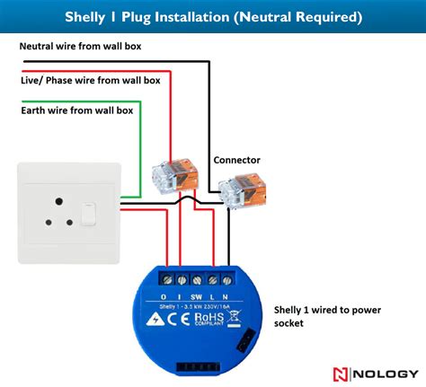 Wiring Diagrams Shelly SA