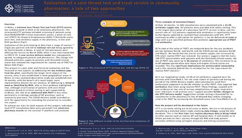 Shared Learning Diagnostic Stewardship Antibiotic Guardian