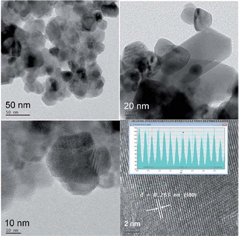 Hr Tem Micrographs Of The Zn Co Al O Nanocrystals