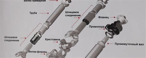 Оптовые продажи запчастей для карданных валов | Оптовые продажи ...