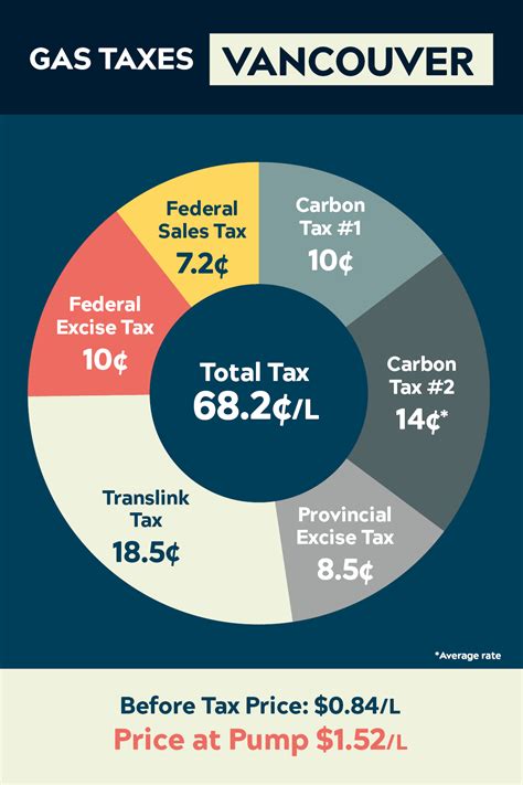 British Columbia Tax Rates Carly Crissie