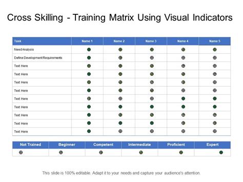 Cross Skilling Training Matrix Using Visual Indicators | PPT Images ...