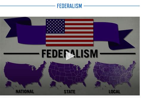 Federalism Instructional Video For 7th 12th Grade Lesson Planet