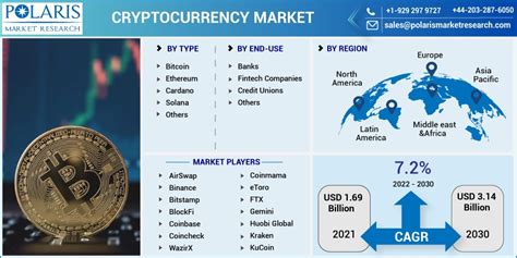 Cryptocurrency Market Size Global Report