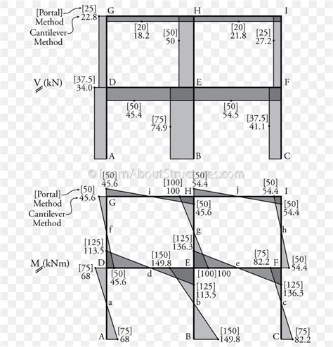 Drawing Shear Force And Bending Moment Diagrams For Frames Infoupdate Org