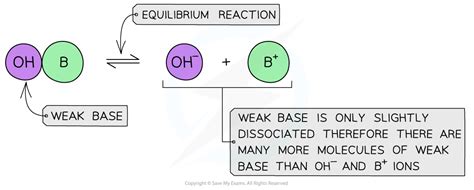 Strong Weak Acids Bases Dp Ib Chemistry Hl Revision Notes