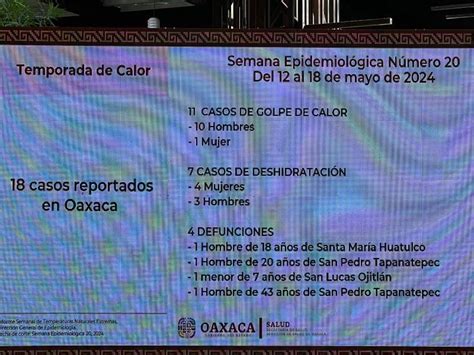 Suman Cuatro Personas Fallecidas Por Golpe De Calor En Oaxaca Entidad