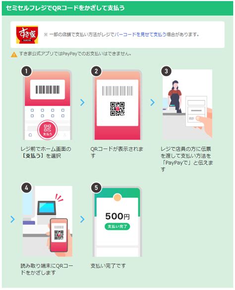 すき家の支払い「paypay」の使い方は？使える電子マネーも調査！ ｜ エトセトラブログ