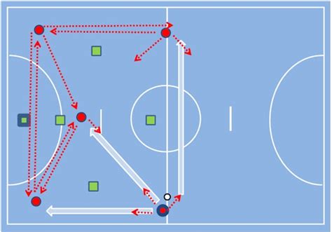 Esquemas de jogo no Futsal Blog do Quero Conteúdo