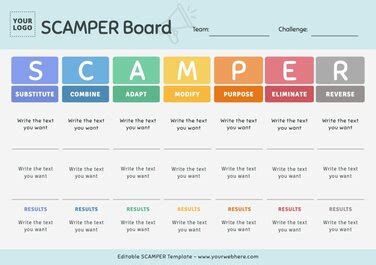 Editable SCAMPER Examples Online