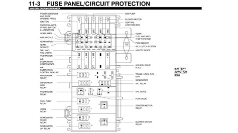 2004 Ford Explorer Fuse Box Under Hood Wiring Diagram