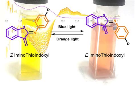 A Fast Visible Light Molecular Photoswitch Chemistry Community