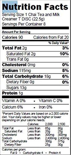 Tassimo Chai Tea Latte Nutrition Facts Besto Blog