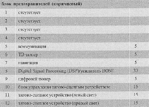 Перечень предохранителей Audi A6 (C6) с 2004 » Схемы предохранителей ...