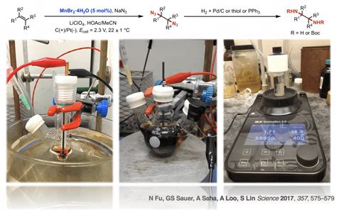 Electrocatalysis | The Lin Research Group