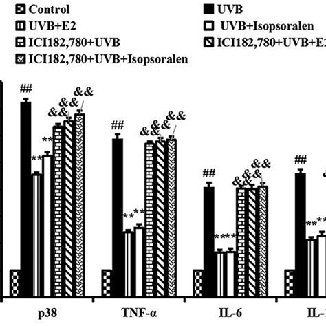 Effects Of Isopsoralen On Tnf‐α Il‐6 And Il‐1α Gene Expression