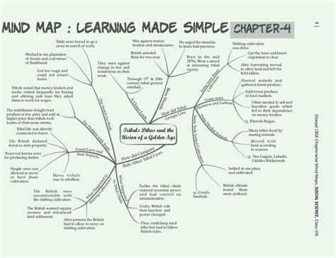 Experts Please Provide A Mind Map Of History Ch 4 Class 8 Social