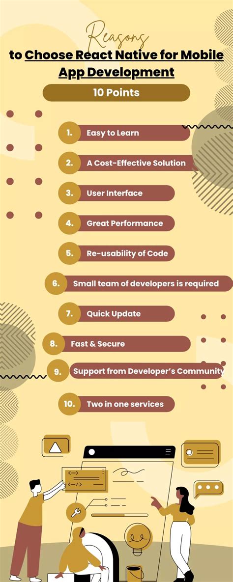 Ppt 10 Reasons To Choose React Native For Mobile App Development Powerpoint Presentation Id