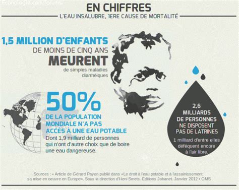 Manque d eau potable et problèmes sanitaires