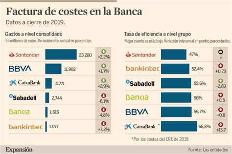 Expansi N Diario Econ Mico E Informaci N De Mercados