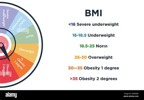 Bmi chart Fotos und Bildmaterial in hoher Auflösung Alamy