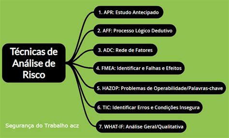 Gestão De Riscos De Acidentes Do Trabalho Trabalhador Esforçado