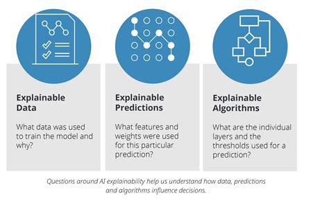 Ai Graph Technology Ai Explainability