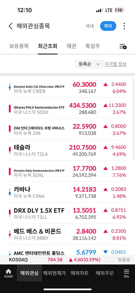 롱충이의 관심종목 주식 에펨코리아