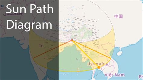 Architecture Sun Path Diagram