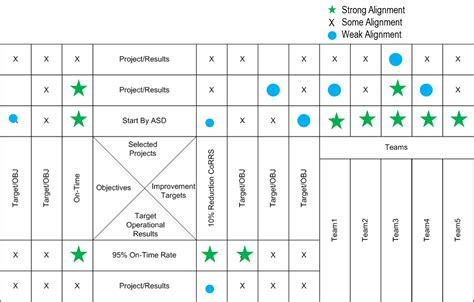 The Lean Office Lean Policy Deployment