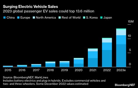 Rapid Chargers Battery Swapping Can Accelerate EV Adoption The