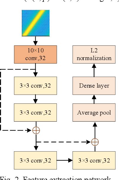 Figure 2 From A Specific Emitter Identification Method Based On Time