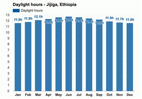 Yearly & Monthly weather - Jijiga, Ethiopia