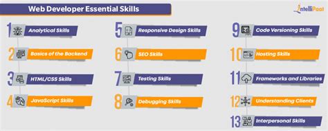 Top 13 Web Developer Skills You Must Have