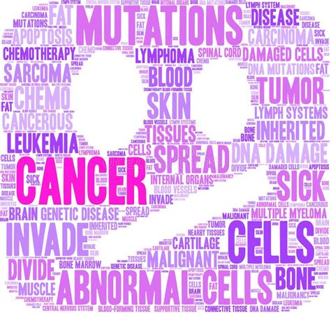 Cancer Word Cloud Stock Vector Illustration Of Invade 146649366