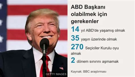 ABD başkanlık yarışını kazanmak için ne yapmalı BBC News Türkçe