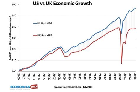 What Is The Impact Of A Housing Crash On Economy Economics Help