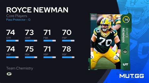 Royce Newman Core Players 74 Ovr Madden Nfl 25 Mutgg