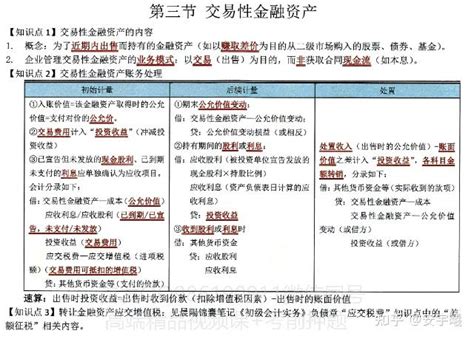 2021年初级会计备考建议 知乎